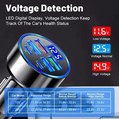 Chargeur Voiture Rapide 350W – 6 Ports USB-C & USB-A, Compatible iPhone Samsung Huawei
